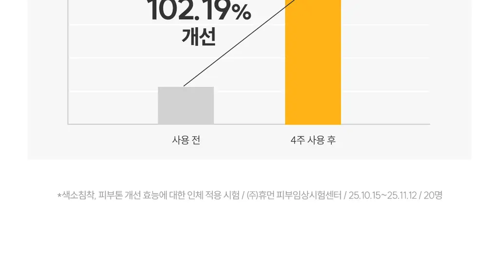 [국내최초/비타콜라겐 4천샷] 로벡틴 비타 더블 캡슐 겔 마스크 3매 상세페이지 26